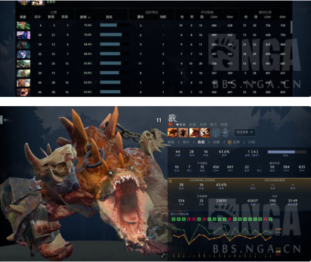 DOTA2：7.31b现在已经是高分路人的最强三号位