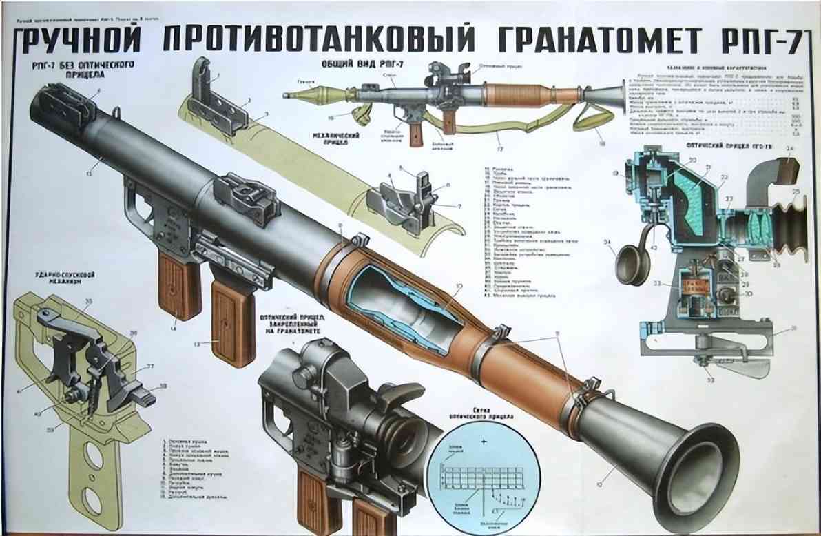 性价比超高，是恐怖分子必备的武器，安拉的魔法棒 - RPG-7