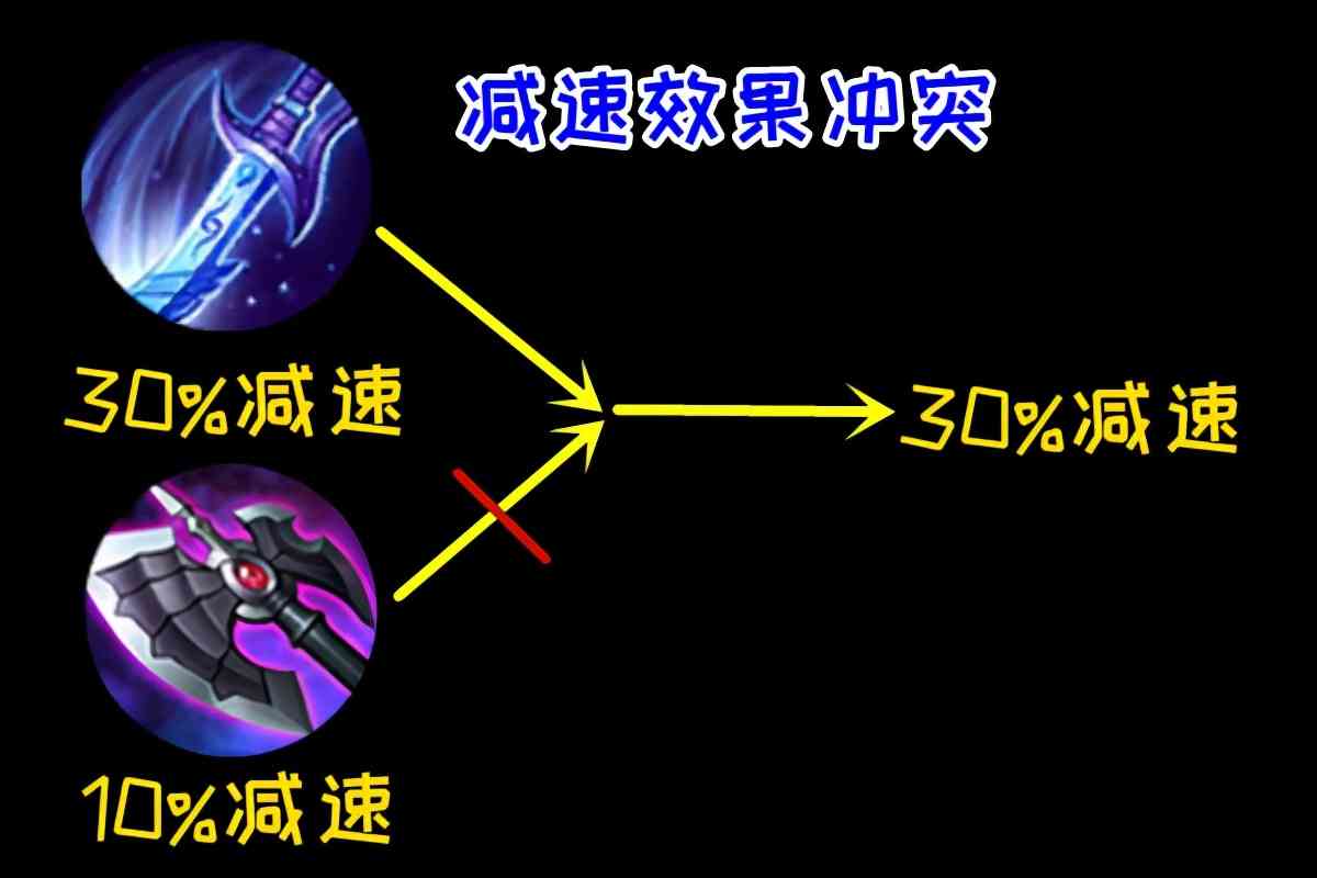 输出和坦度双向提升，纯净苍穹对吕布的增幅太明显，出装顺序解析