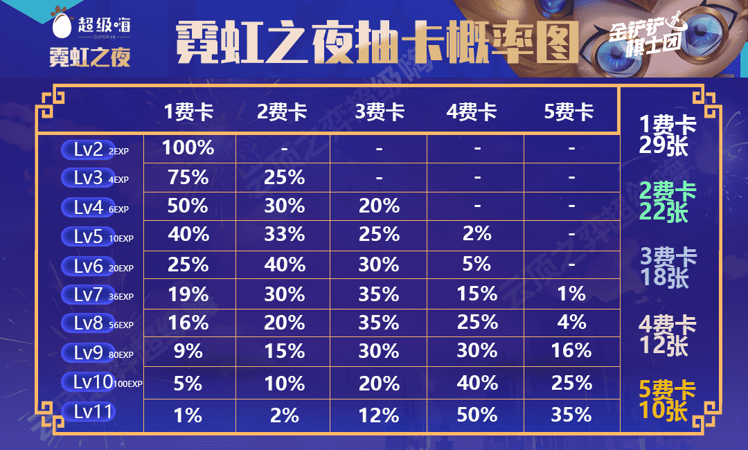 云顶之弈S6.5：五大S级运营思路，中期连胜无脑拉9