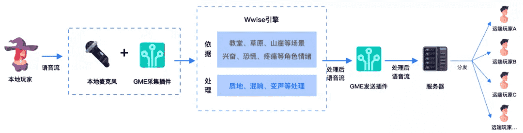 《香肠派对》也许是语音体验最好的一款游戏