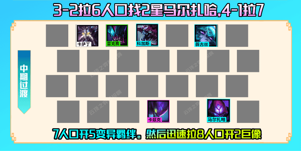 云顶之弈S6.5：独家冷门无同行，拿到减蓝变异无脑玩