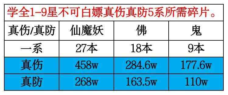 《想不想修真》神通向神识点分配详细解读——攻略下篇
