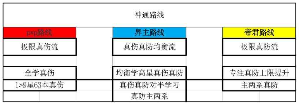 《想不想修真》神通向神识点分配详细解读——攻略下篇