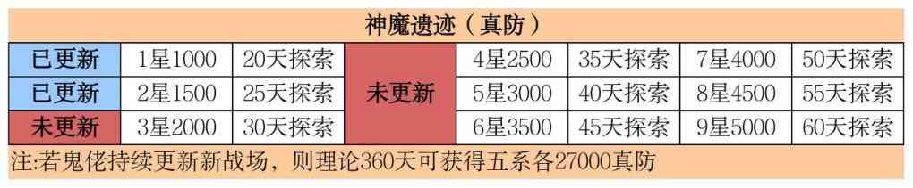 《想不想修真》神通向神识点分配详细解读——攻略下篇