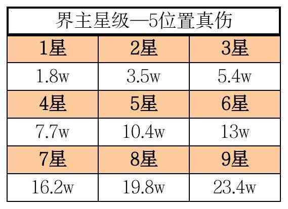 《想不想修真》神通向神识点分配详细解读——攻略下篇