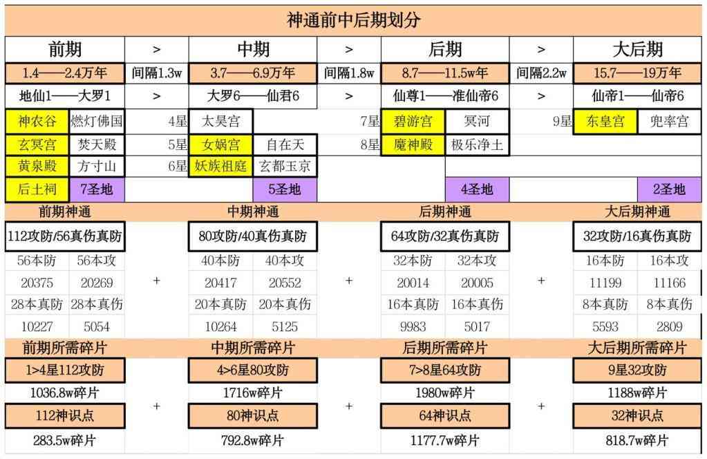 《想不想修真》神通向神识点分配详细解读——攻略下篇