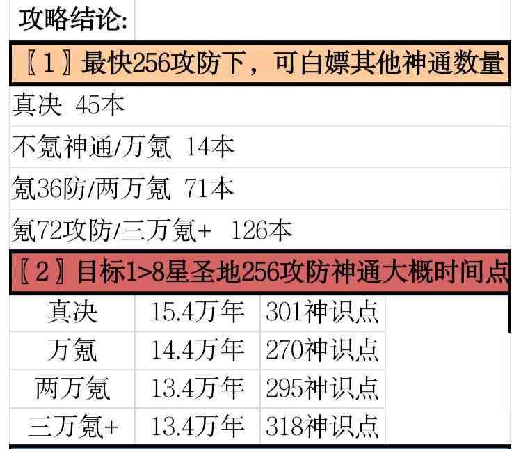 《想不想修真》神通向神识点分配详细解读——攻略下篇