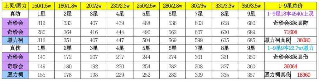 《想不想修真》神通向神识点分配详细解读——攻略下篇