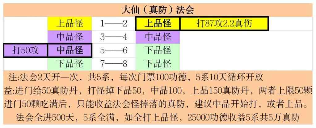《想不想修真》神通向神识点分配详细解读——攻略下篇