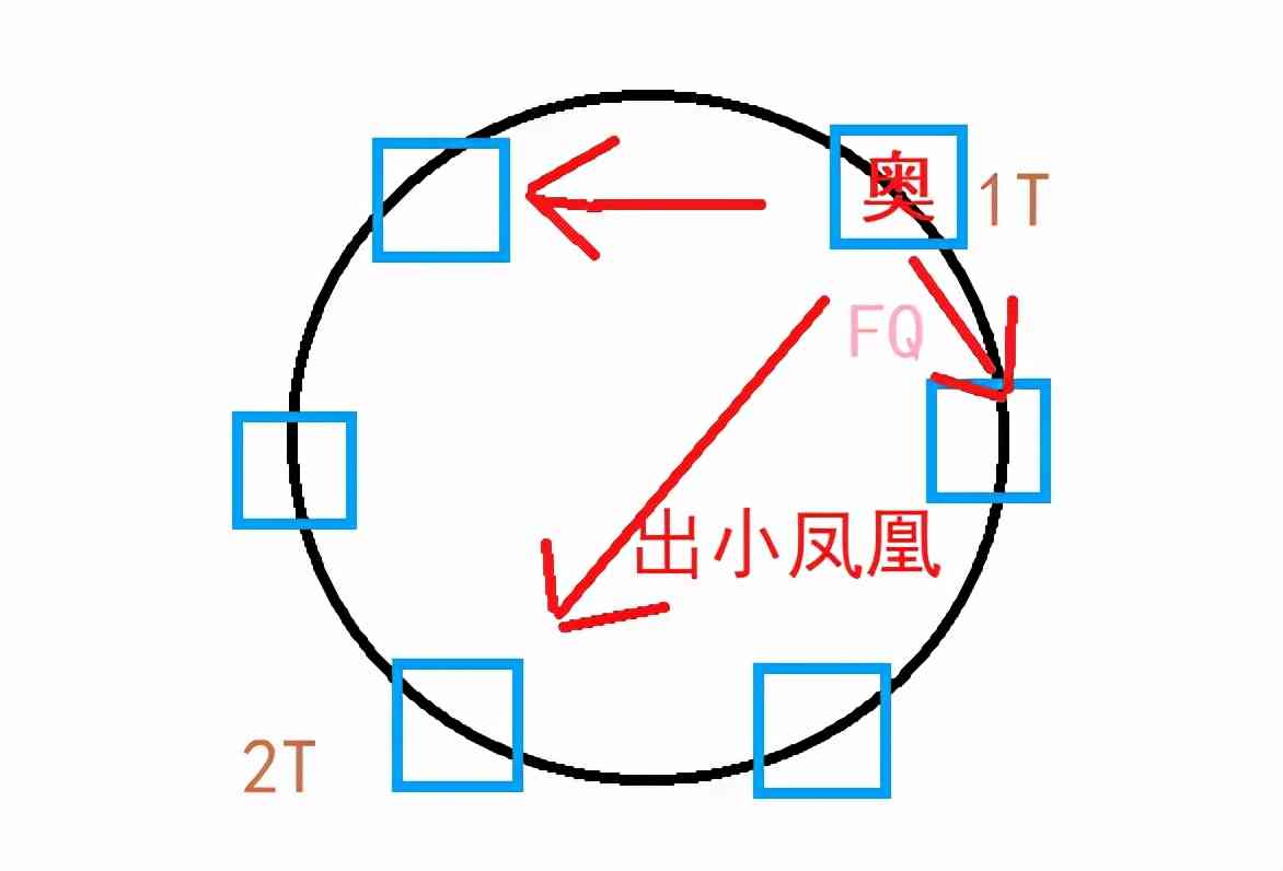 魔兽世界怀旧服：开荒T5团本9个小技巧，总有一个你能用得上