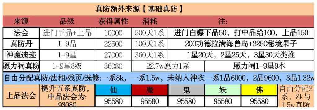 《想不想修真》神通向神识点分配详细解读——攻略下篇