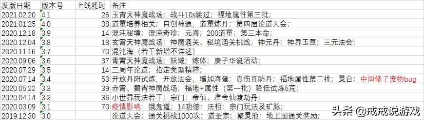 想不想修真 这一波过年时候的福利你都领了吗？错过也可以补领