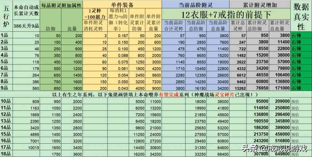 想不想修真 修炼十万年的大佬把衣服都炼制毕业了？这也太强了吧