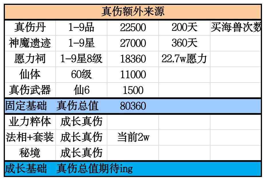 《想不想修真》神通向神识点分配详细解读——攻略下篇