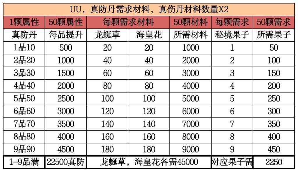《想不想修真》神通向神识点分配详细解读——攻略下篇