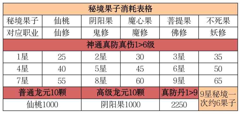 《想不想修真》神通向神识点分配详细解读——攻略下篇