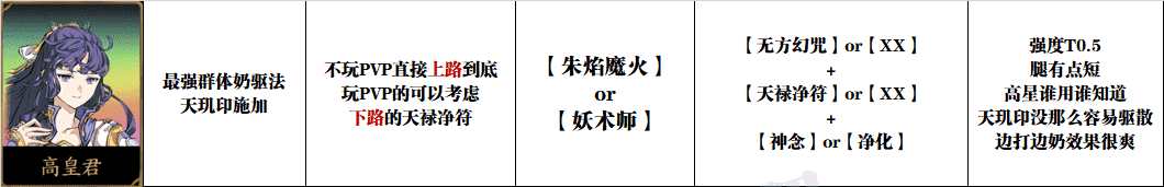 天地劫手游：高九霍玩法分析！含最新全绝品英灵培养汇总图