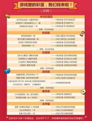 这游戏里竟然有200多个彩蛋，到底是玩游戏还是看彩蛋！