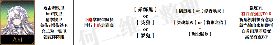 天地劫手游：高九霍玩法分析！含最新全绝品英灵培养汇总图