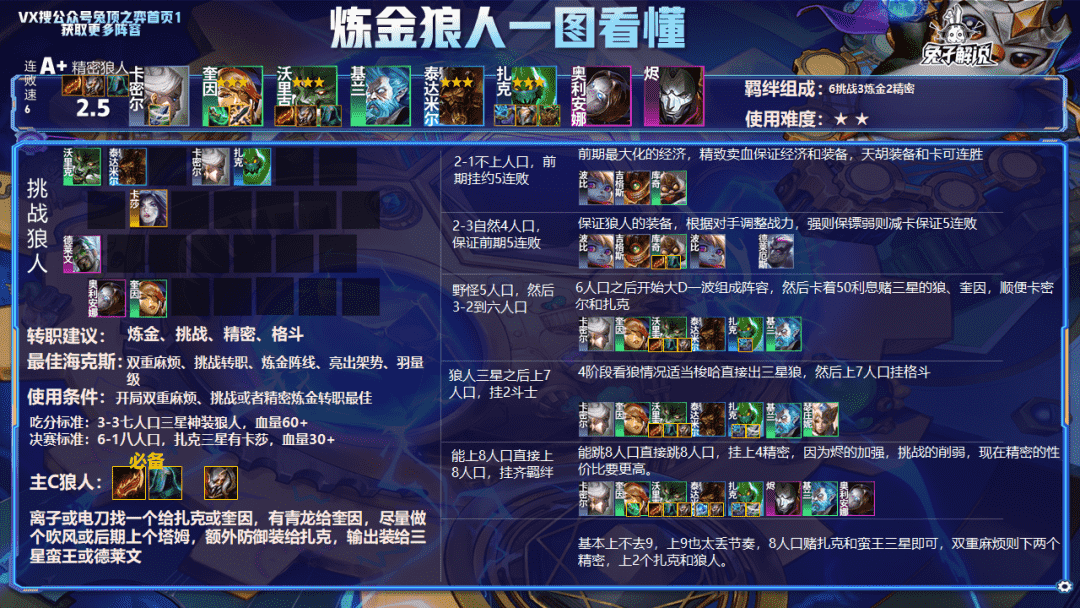 云顶12.7版本一图钻，版本阵容一篇文章全部学会