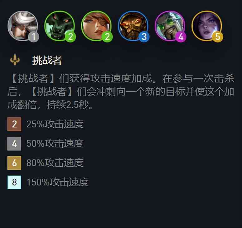 新版本来袭阵容巨变，蛮王加强后重回版本，精密挑战者双攻速加成