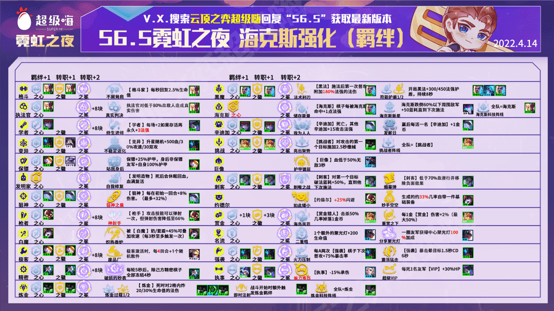 云顶之弈：T1精挑蛮王，希维尔的噩梦降临，独家3星无脑吃分