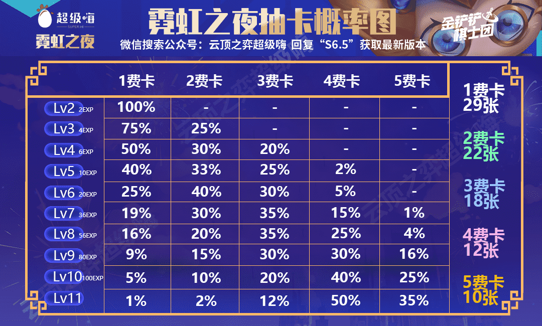 云顶之弈：T1精挑蛮王，希维尔的噩梦降临，独家3星无脑吃分
