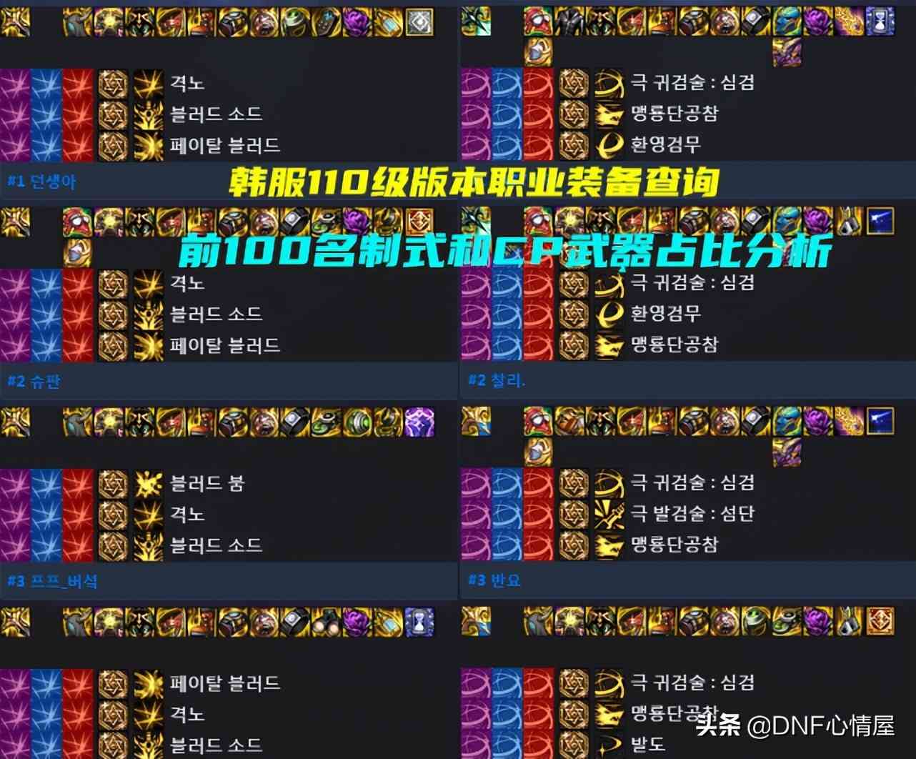 DNF：韩服全职业前100名，搭配CP武器占比分析，两个职业“0分”