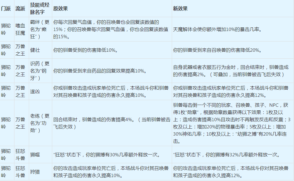 梦幻西游：2022年4月门派大改抢先看之魔族