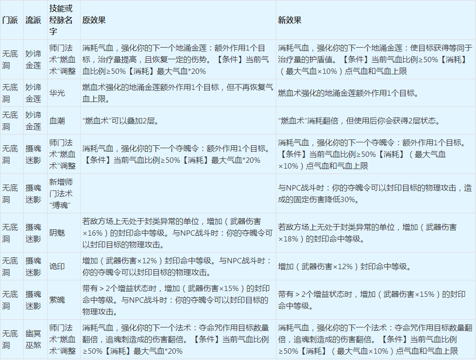 梦幻西游：2022年4月门派大改抢先看之魔族