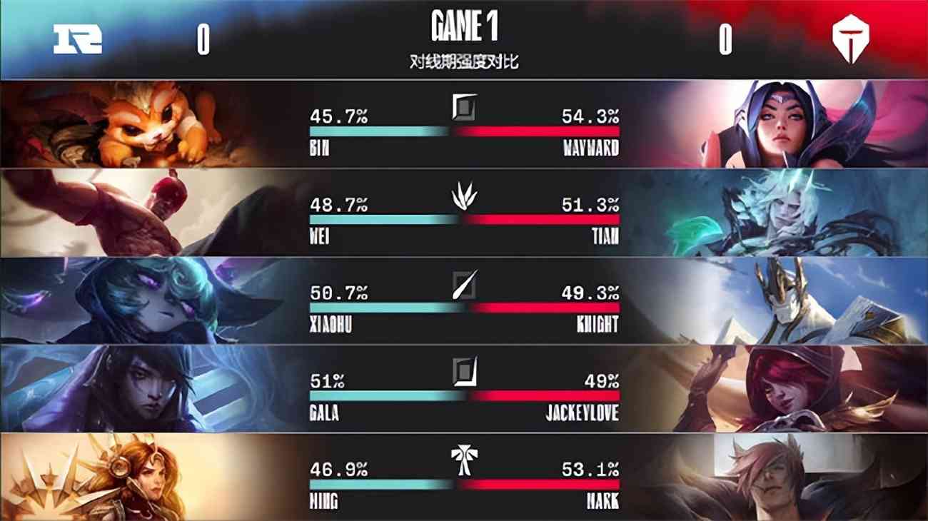 LOL-LPL：三线发力无人可挡，RNG 3-2击败TES夺得LPL春季赛冠军