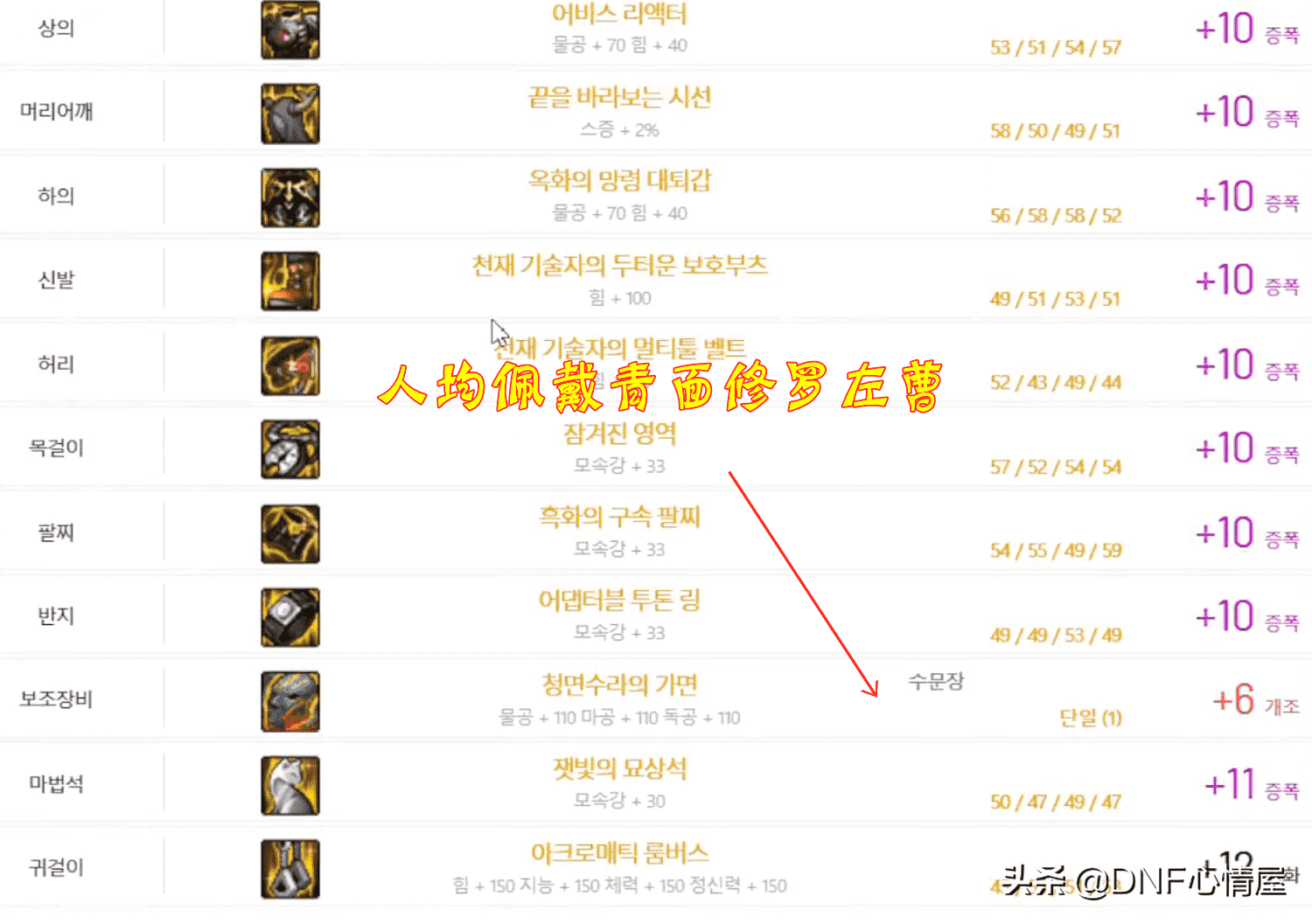DNF：唯一没被淘汰的改造！青面修罗左曹起飞，110级版本人均穿戴