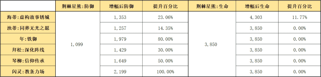 明日方舟：详细测评！五星吟游者海蒂，干员使用指南和数据分析