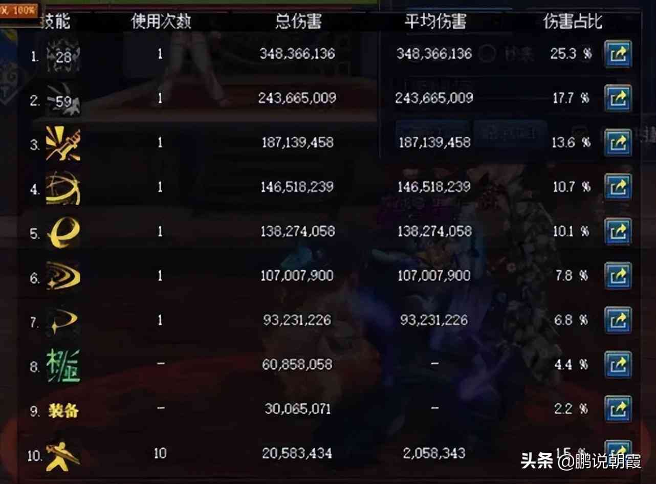 DNF：满级才刚刚开始，策划的意图很明显，多数玩家不屑一顾
