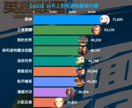 英雄联盟手游这操作 连王者玩家都看不下去