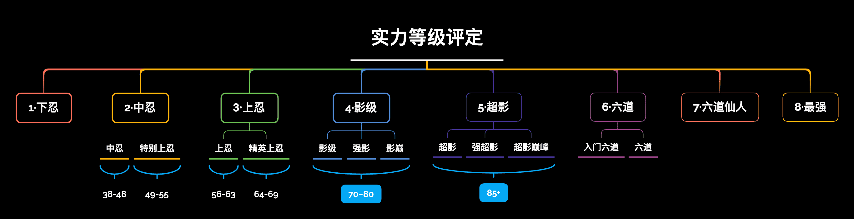 火影忍者全人物排名_之标准上忍详情介绍