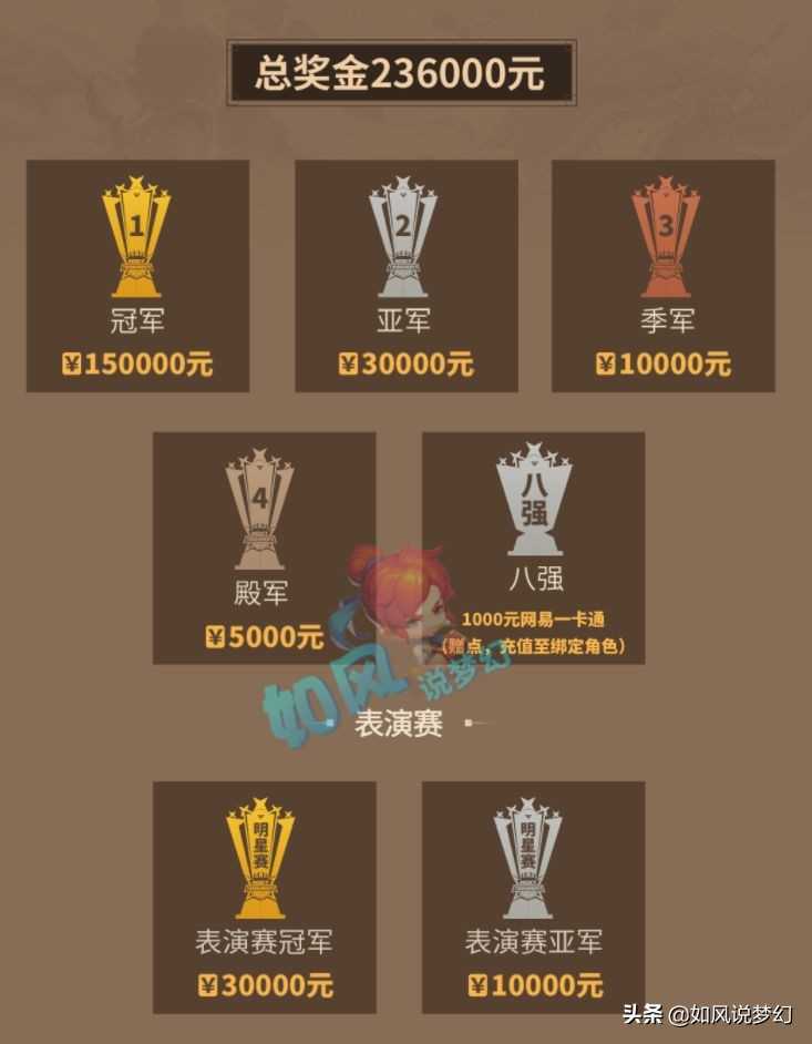 梦幻西游：175举办“三攻之王”争霸赛，总奖金达到了23万元