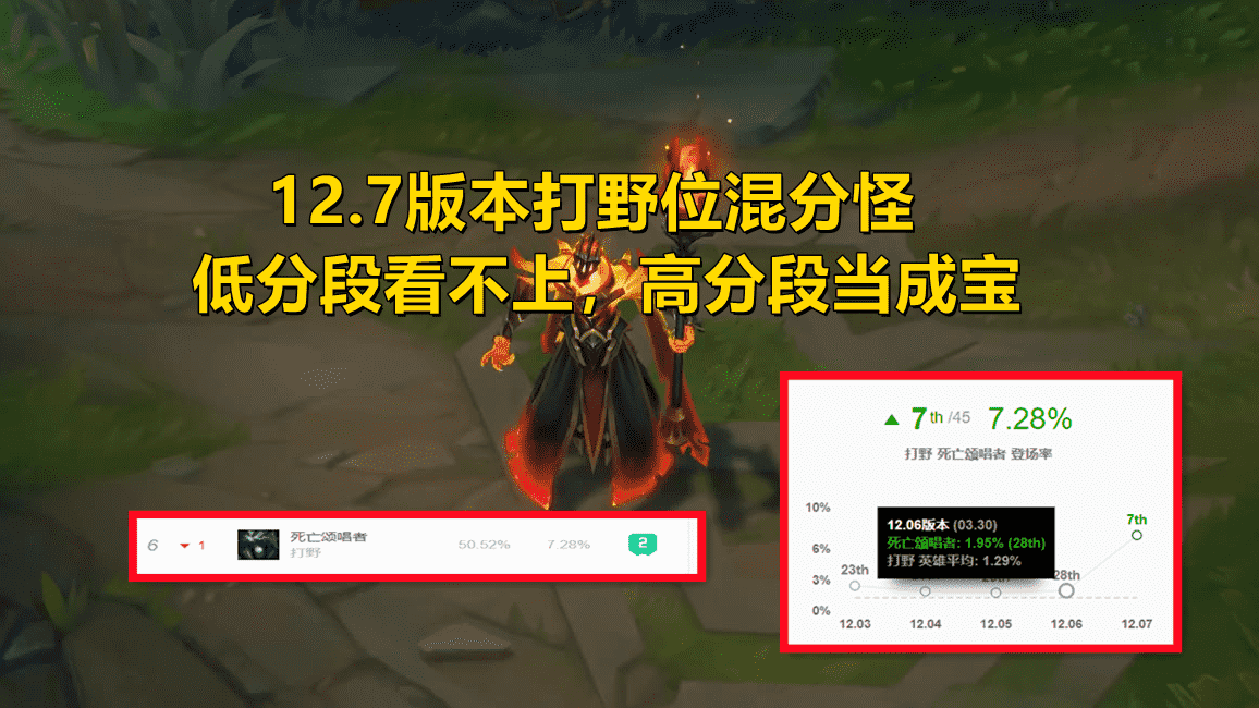LOL打野位“混分怪”诞生！低分段玩家看不上，王者大神却当成宝