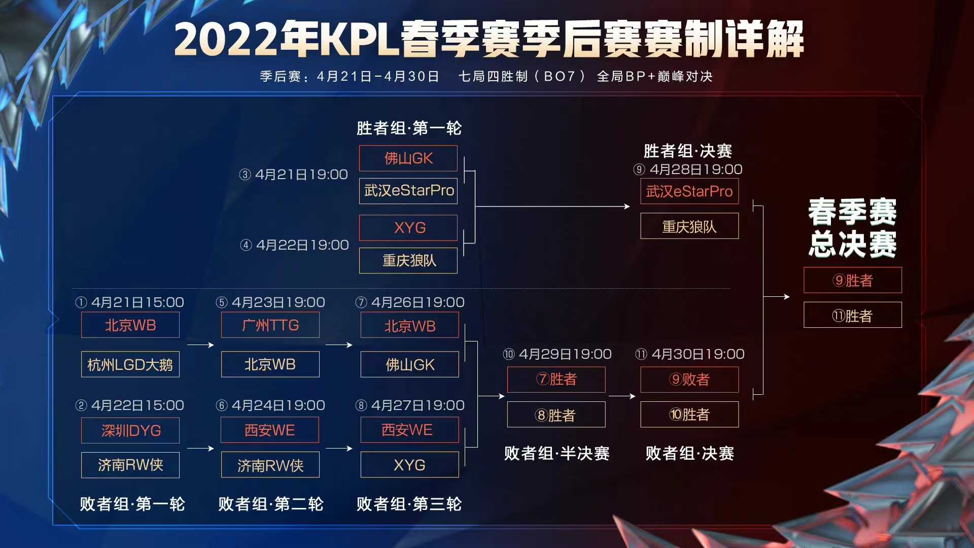 KPL：XYG再次对战西安WE，张大仙赛前直言，紧张得不行