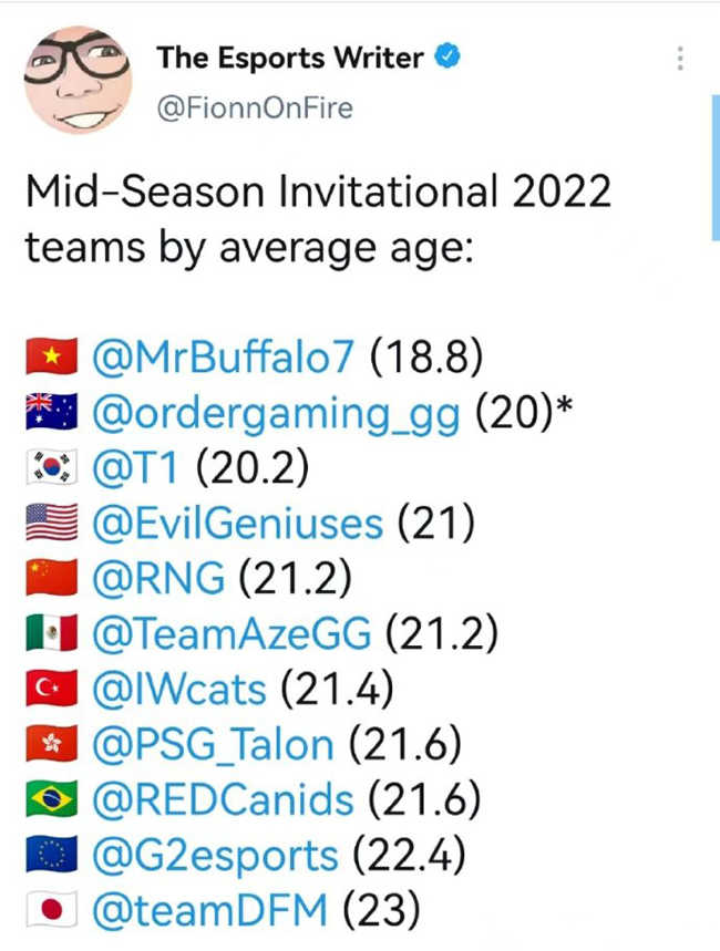 LOL：MSI“最”数据：越南SGB平均年龄18.8最小，RNG 21.2排第五