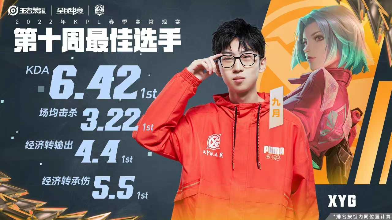 KPL：XYG再次对战西安WE，张大仙赛前直言，紧张得不行