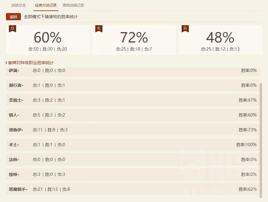 炉石传说：新版本老牧师辛苦上传说，带雷诺的猪猪牧