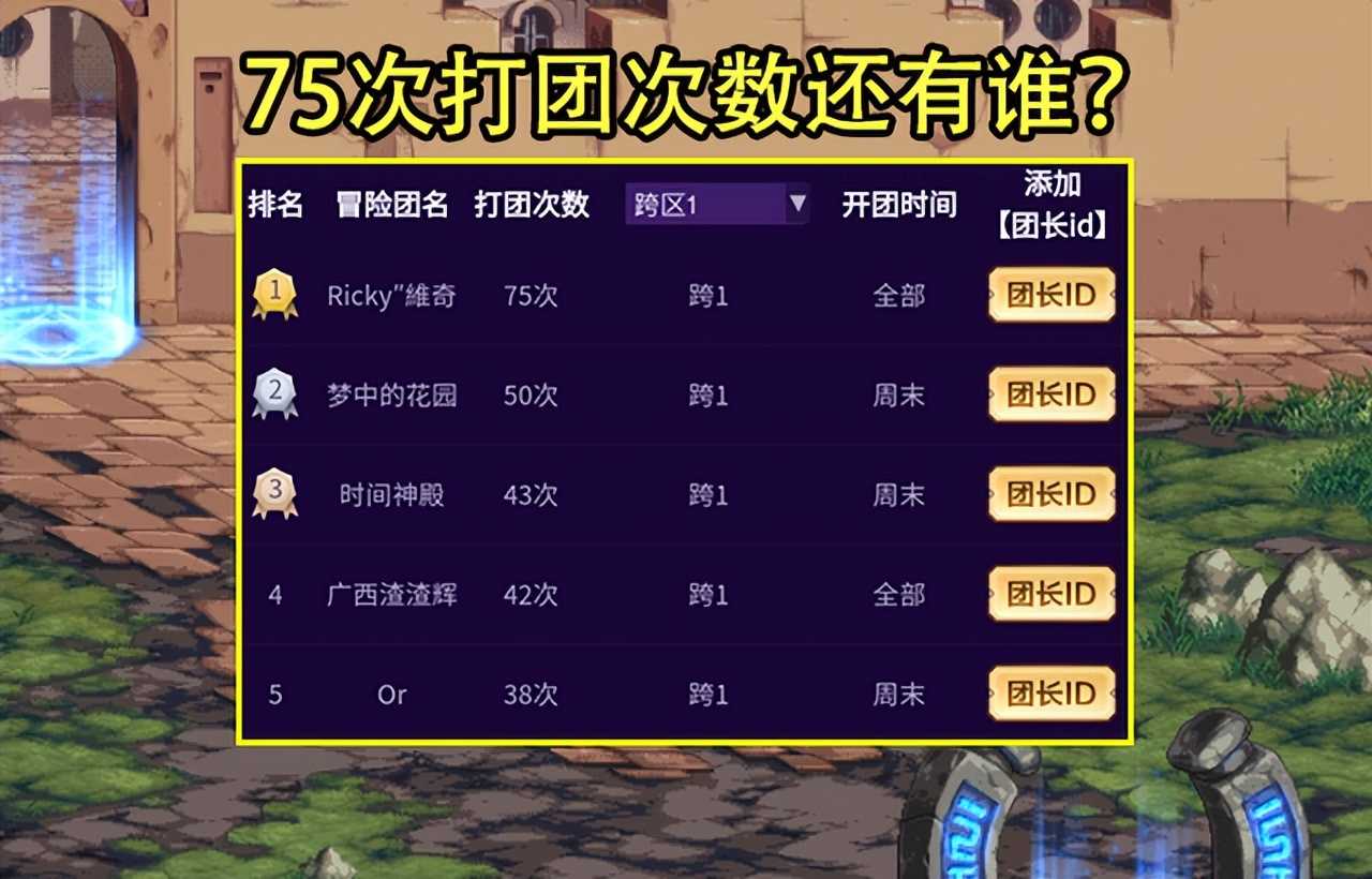 DNF：5.1团长排行榜曝光！跨1神仙随处可见，跨3A人均佛系玩家