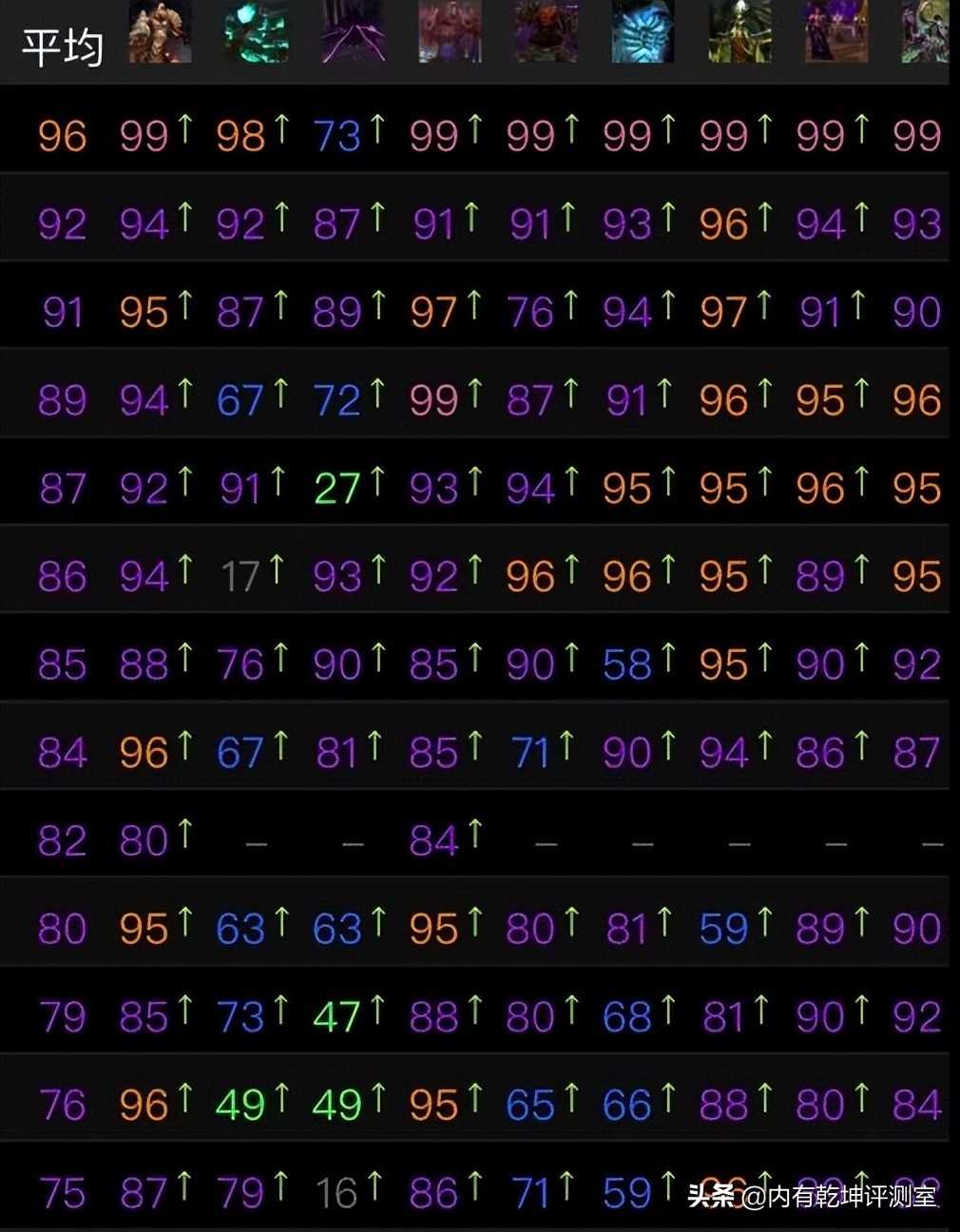 魔兽世界怀旧服：一篇说清黑庙带多少治疗，7个别划水，6个别走神