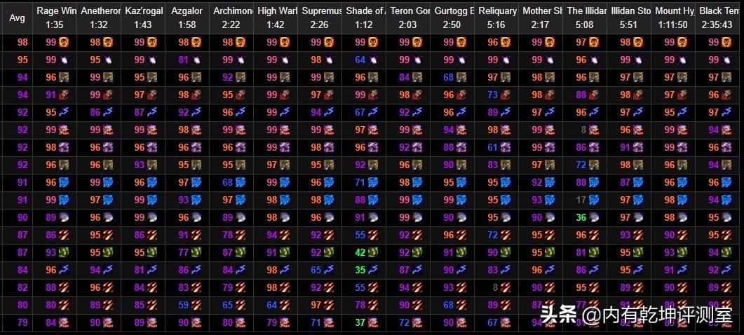 魔兽世界怀旧服：一篇说清黑庙带多少治疗，7个别划水，6个别走神