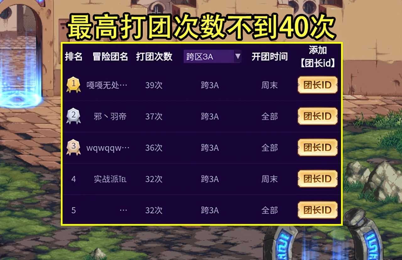DNF：5.1团长排行榜曝光！跨1神仙随处可见，跨3A人均佛系玩家