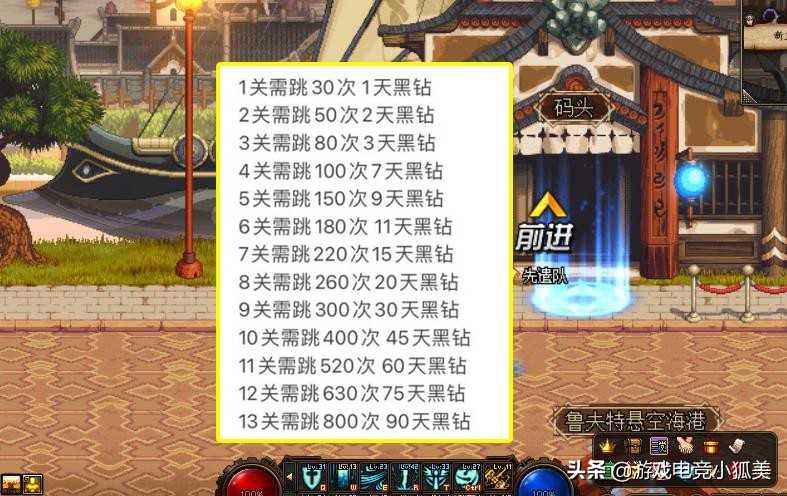 DNF：5月“神秘活动”来袭，白嫖1年黑钻奖励，但是难度很高