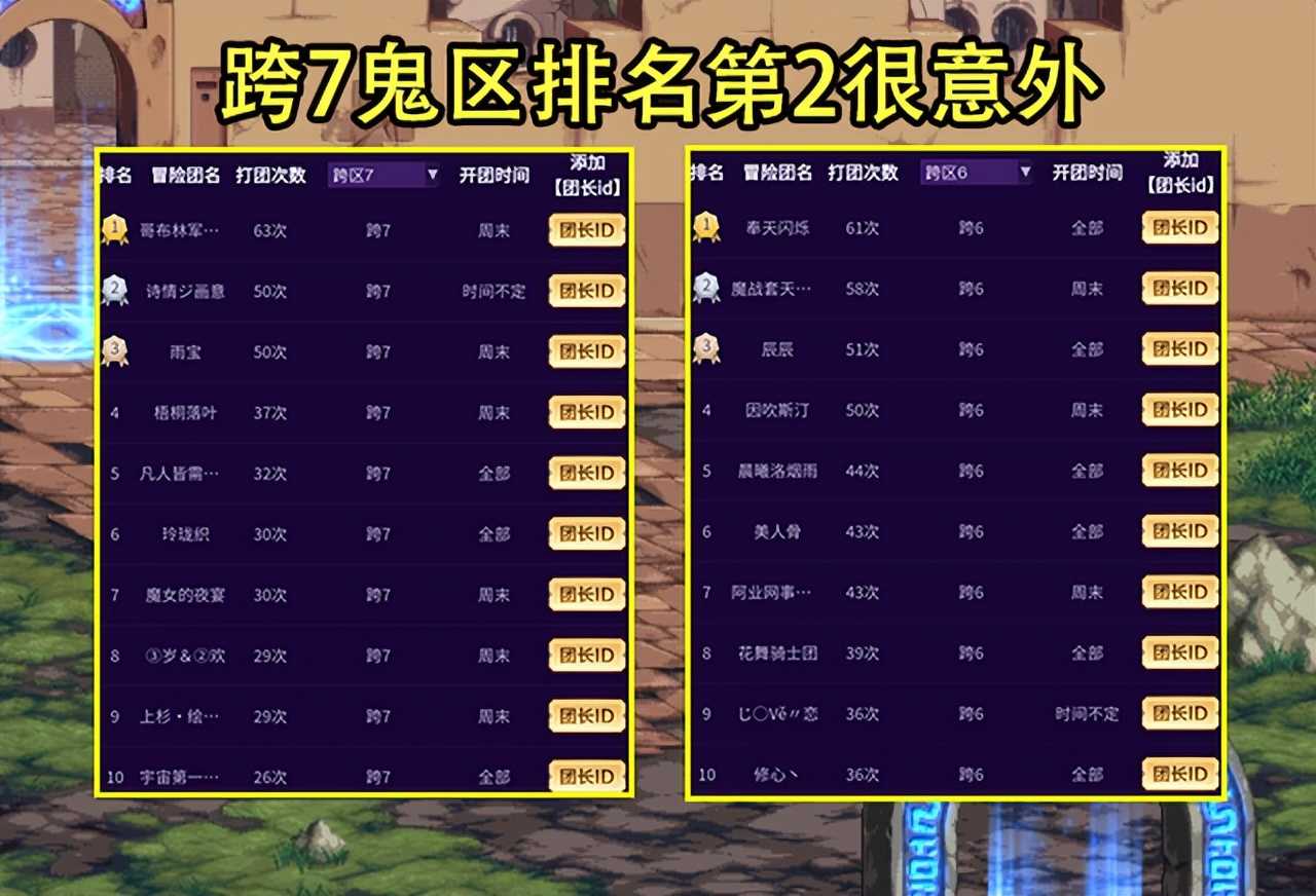 DNF：5.1团长排行榜曝光！跨1神仙随处可见，跨3A人均佛系玩家