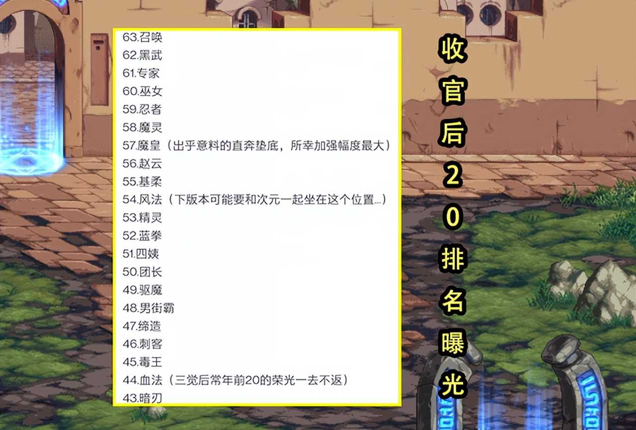 DNF：100版本收官后20职业排名！召唤第63无争议，蓝拳第52很意外
